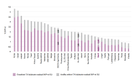 Joonis 1.2.  Teadus- ja arenduskulutuste osakaal SKP-st 2014. aastal.