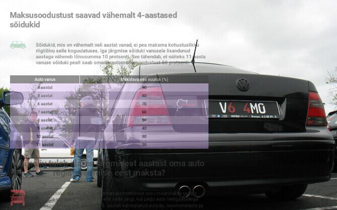 Размер госпошлины на автомобили будет ступенчатым.