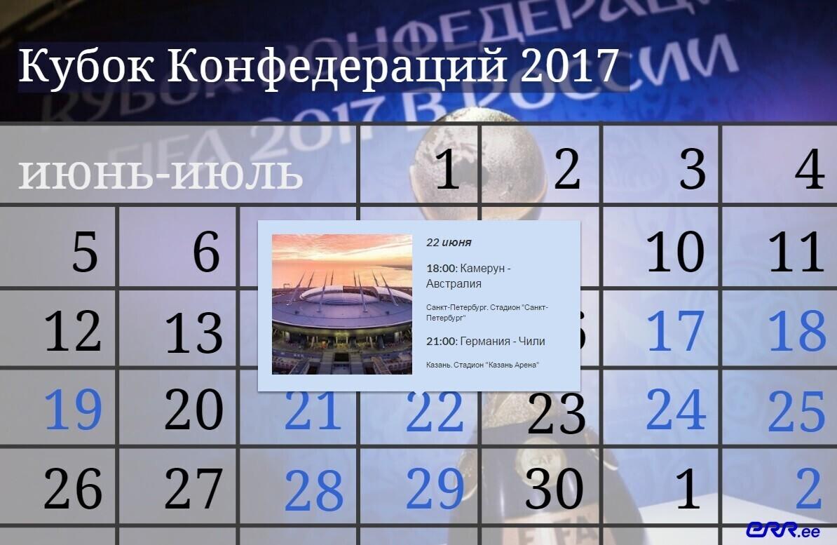 Кубок конфедераций.