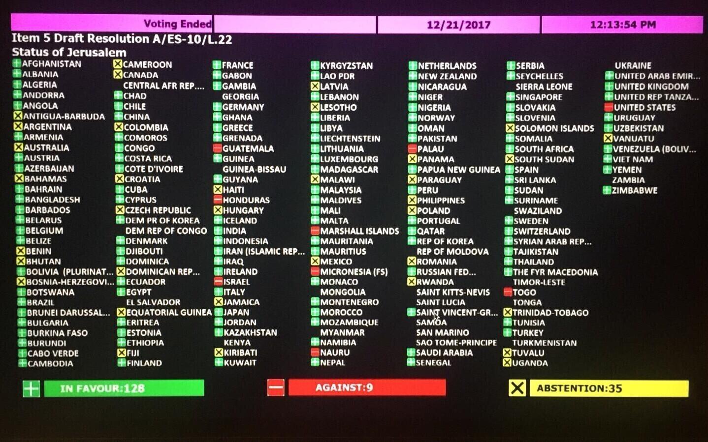 Results of the Dec. 21 vote on the Jerusalem resolution in the UN.