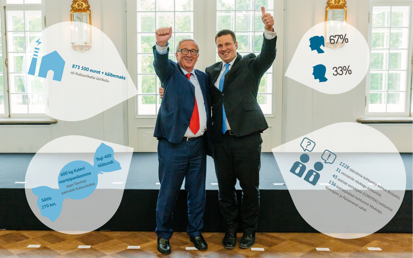 Eesistumise korraldus maksis seitse miljonit eurot plaanitust vähem, kõige kulukam oli digitippkohtumine.