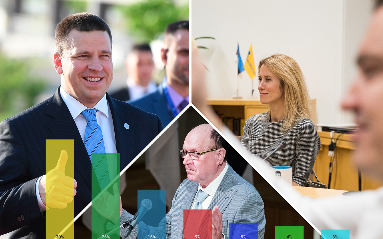 Erakondade juhid Jüri Ratas, Kaja Kallas ja Mart Helme.