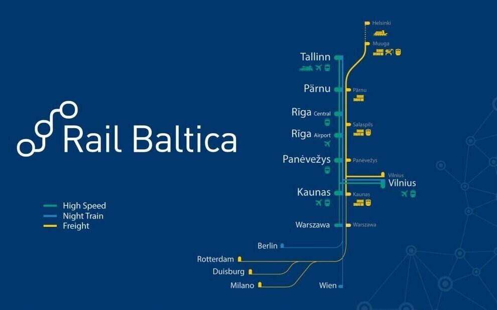 Rail Baltica schematic.
