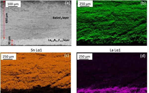 Mohammadil õnnestus valmistada tsükliliselt salvestavad aku prototüübid.
