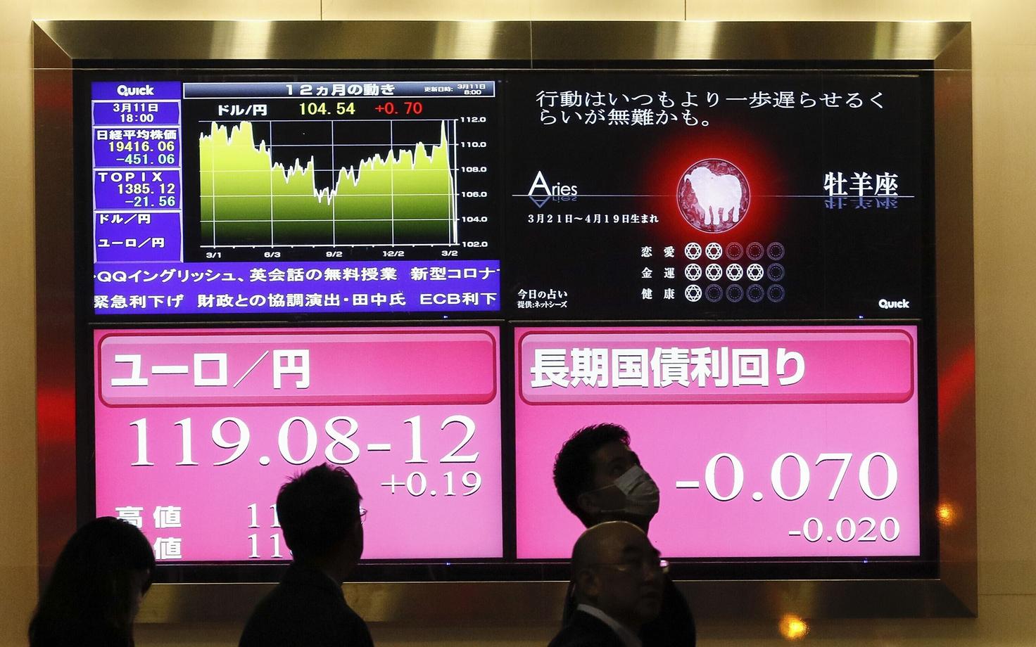 Nikkei aktsiaindeksi muutus.