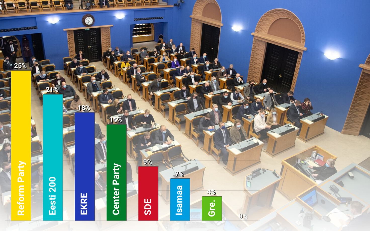 Kantar Emor ratings in April.