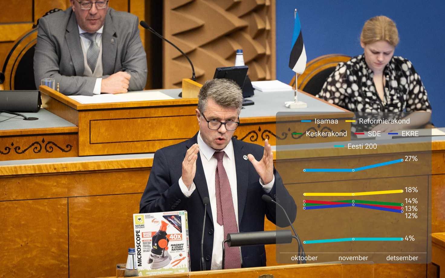 Isamaa on olnud Kantar Emori uuringutes populaarseim partei alates novembrist 2023.