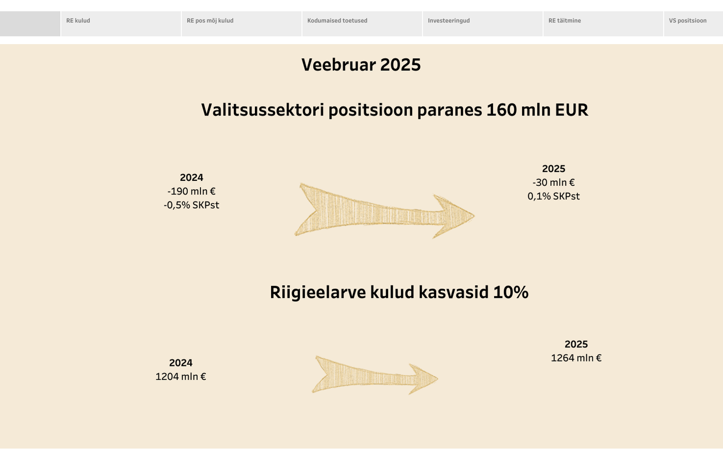 Valitussektori positsioon märtsis.