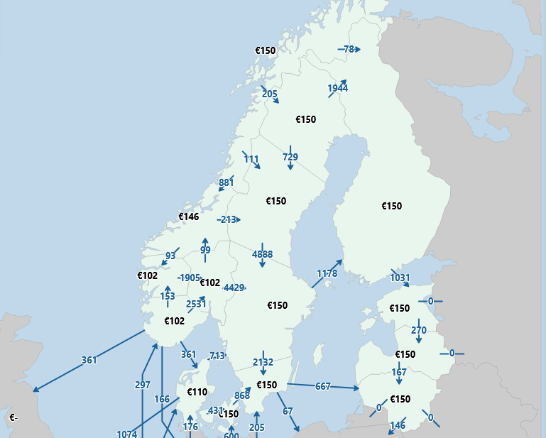Price of electricity and regional power transfers (in megawatts) on Tuesday afternoon.