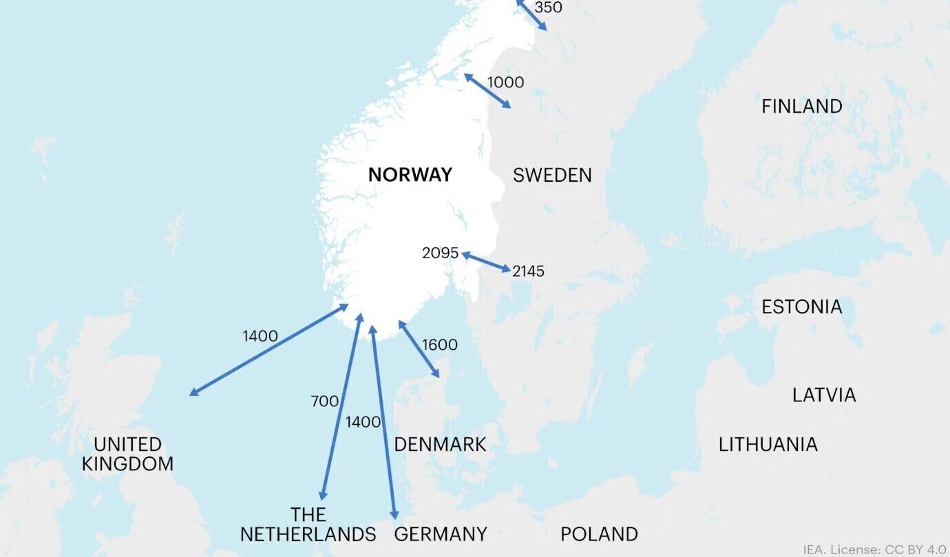 Norra välisühendused 2022. aastal