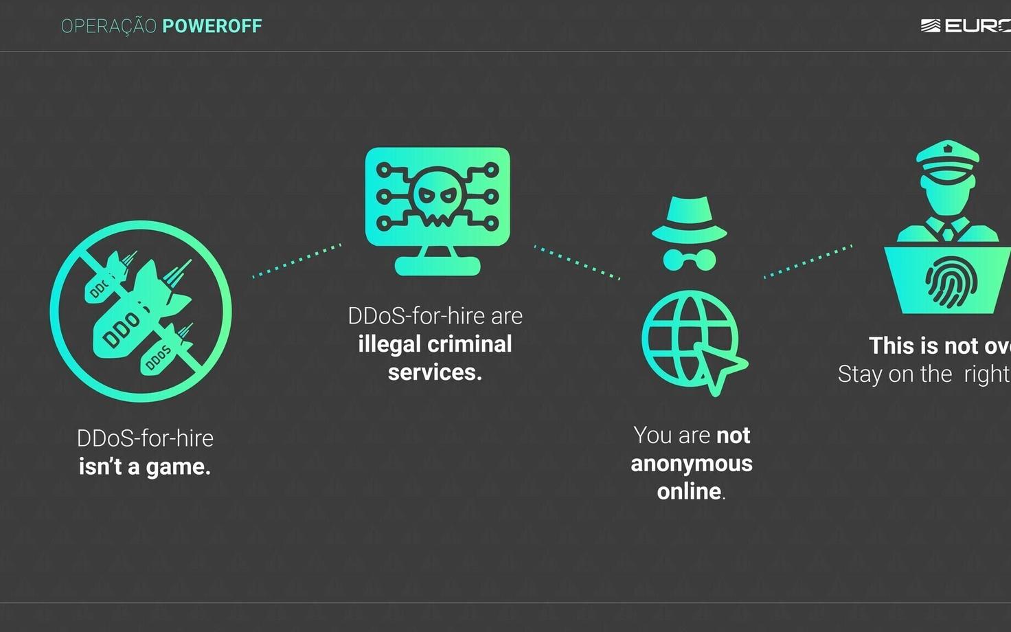 PowerOFF - международный формат полицейского сотрудничества, целью которого является предотвращение DDoS-атак.